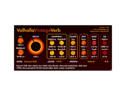 Valhalla VintageVerb